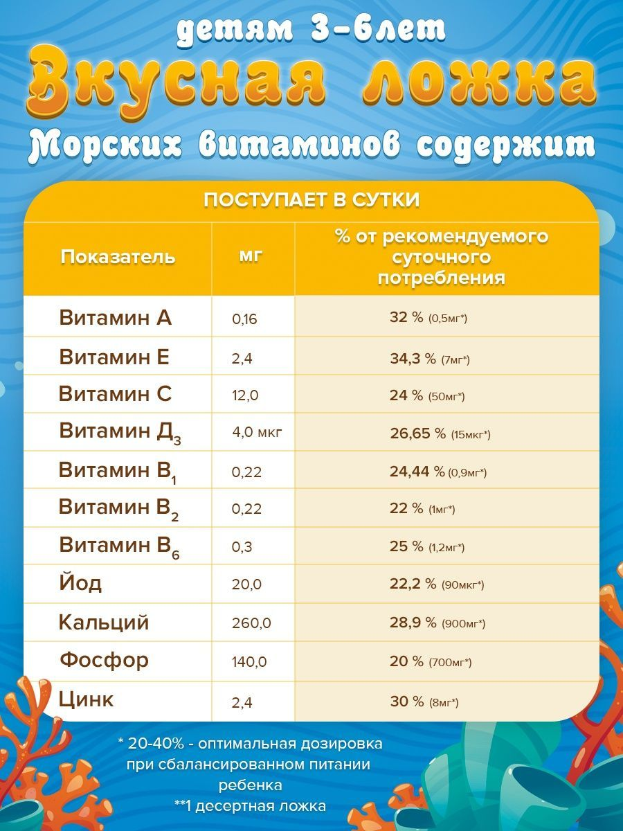 Доктор Море Мультивитамины для детей Доктор Море Мультивитамины для детей