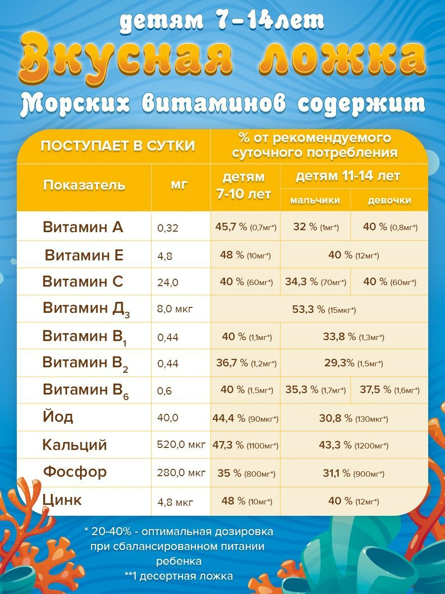 Доктор Море Мультивитамины для детей Доктор Море Мультивитамины для детей